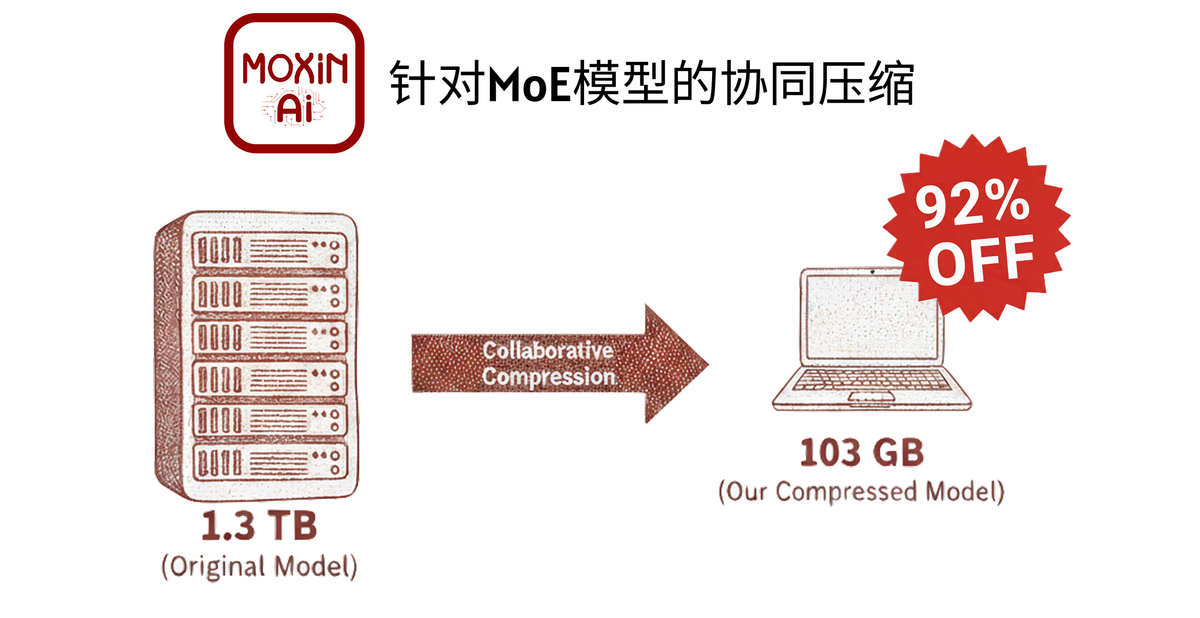 Breaking the Terabyte-Scale Model “Memory Wall”: Collaborative Compression Framework Fits 1.3TB MoE Model into a 128GB Laptop