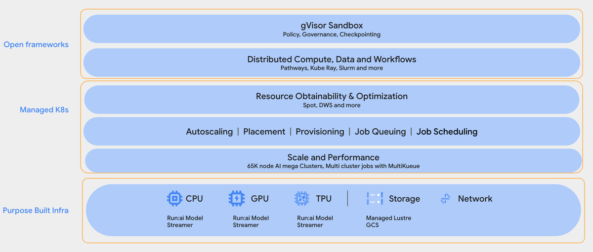 Running Highly Scalable Reinforcement Learning for Large Language Models on GKE