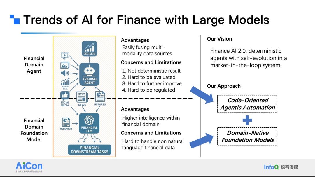 Using AI to “Unlock” the Financial Market Black Box: How Microsoft Research Asia Built an Order-Level Simulation Engine