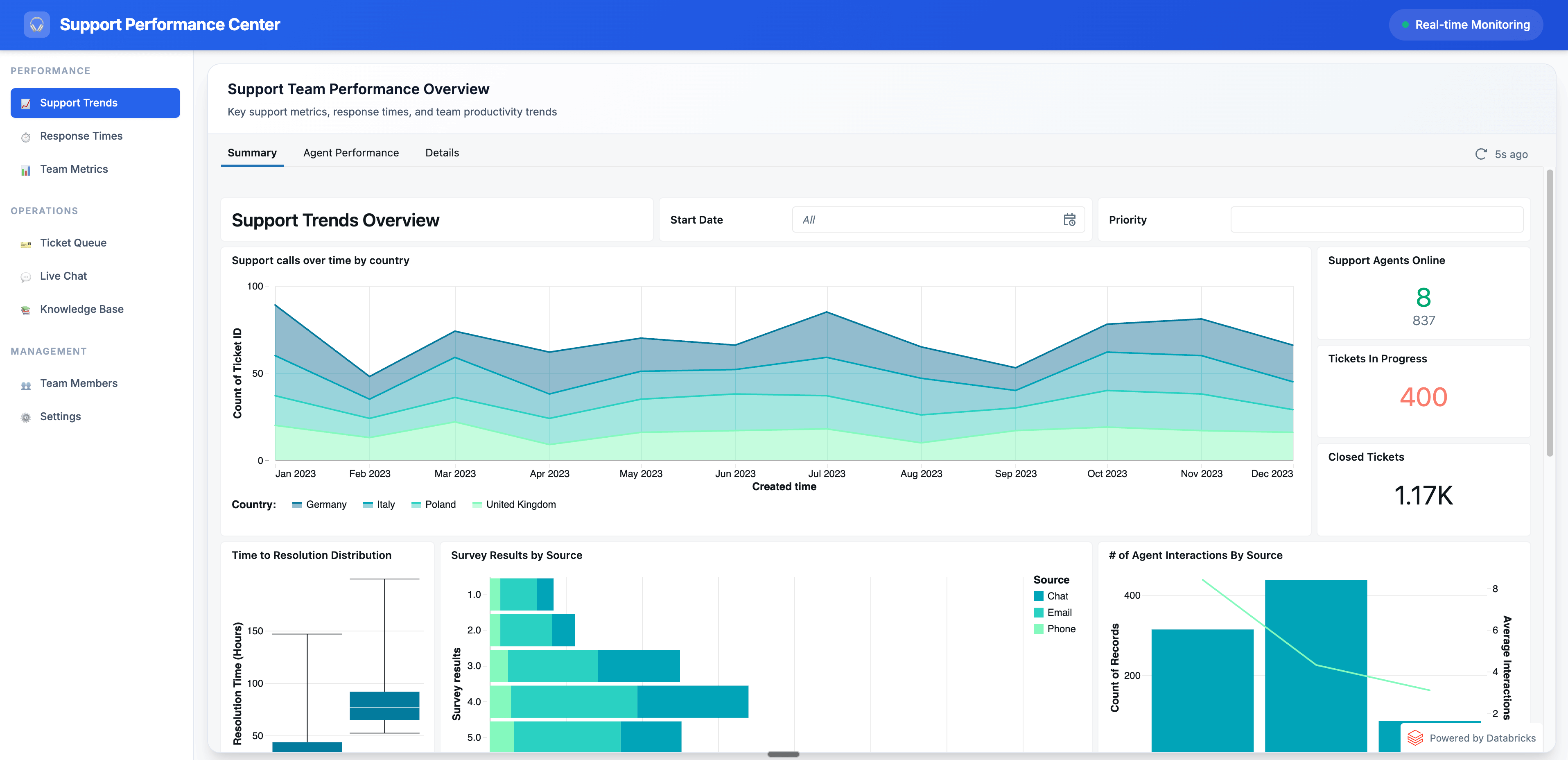 Embedding Databricks AI/BI Dashboards in Customer-Facing Applications: A Complete Guide