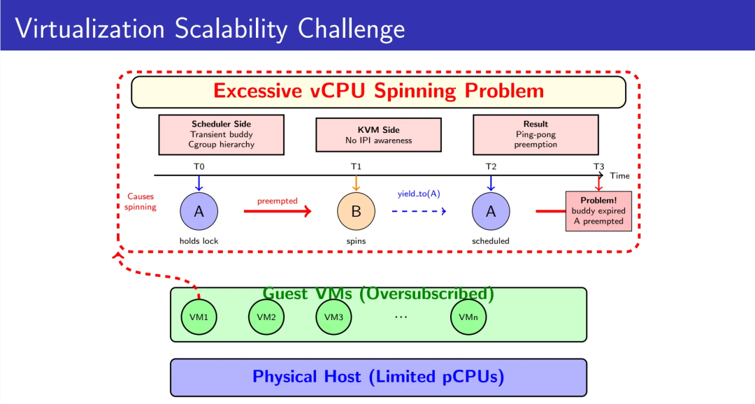 Becoming Linus Torvalds’ Guest: How I Achieved a 47% Performance Leap for a Tencent Programmer’s Comeback