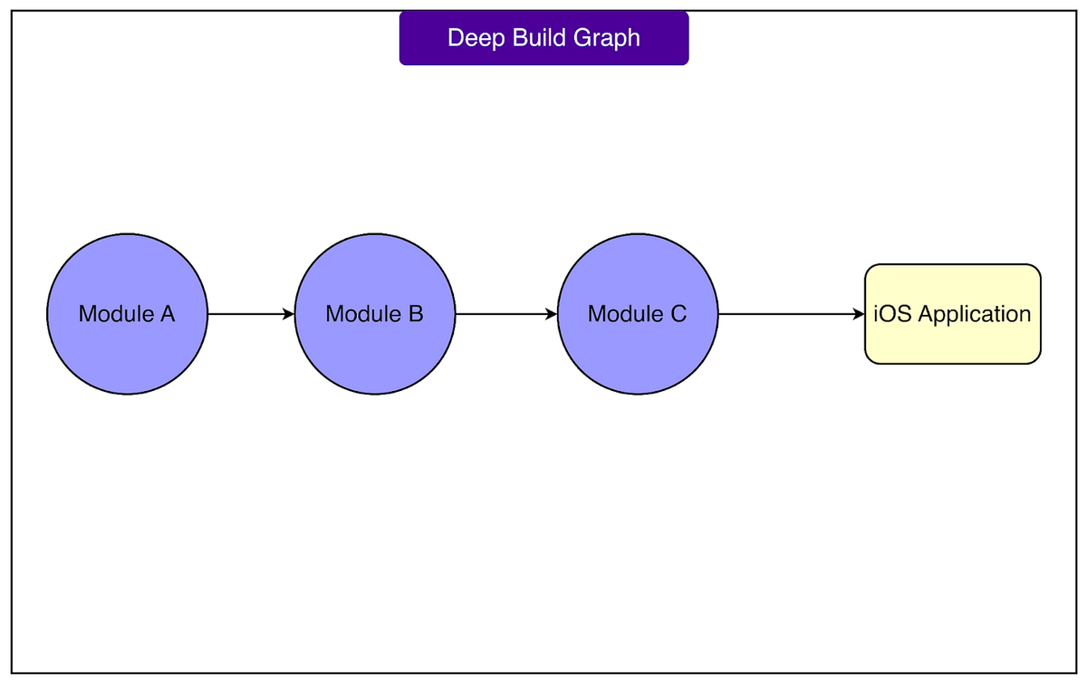 How Tinder Broke Down Its iOS Monolith to Support 70 Million Users