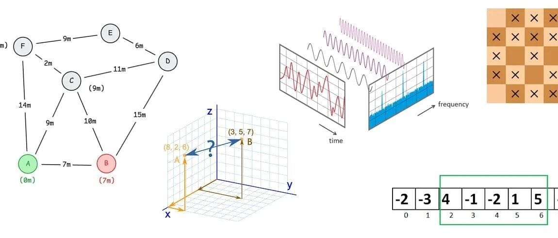 JavaScript Chinese Weekly #214 - Demonstrating 150+ Algorithms and Data Structures in JS