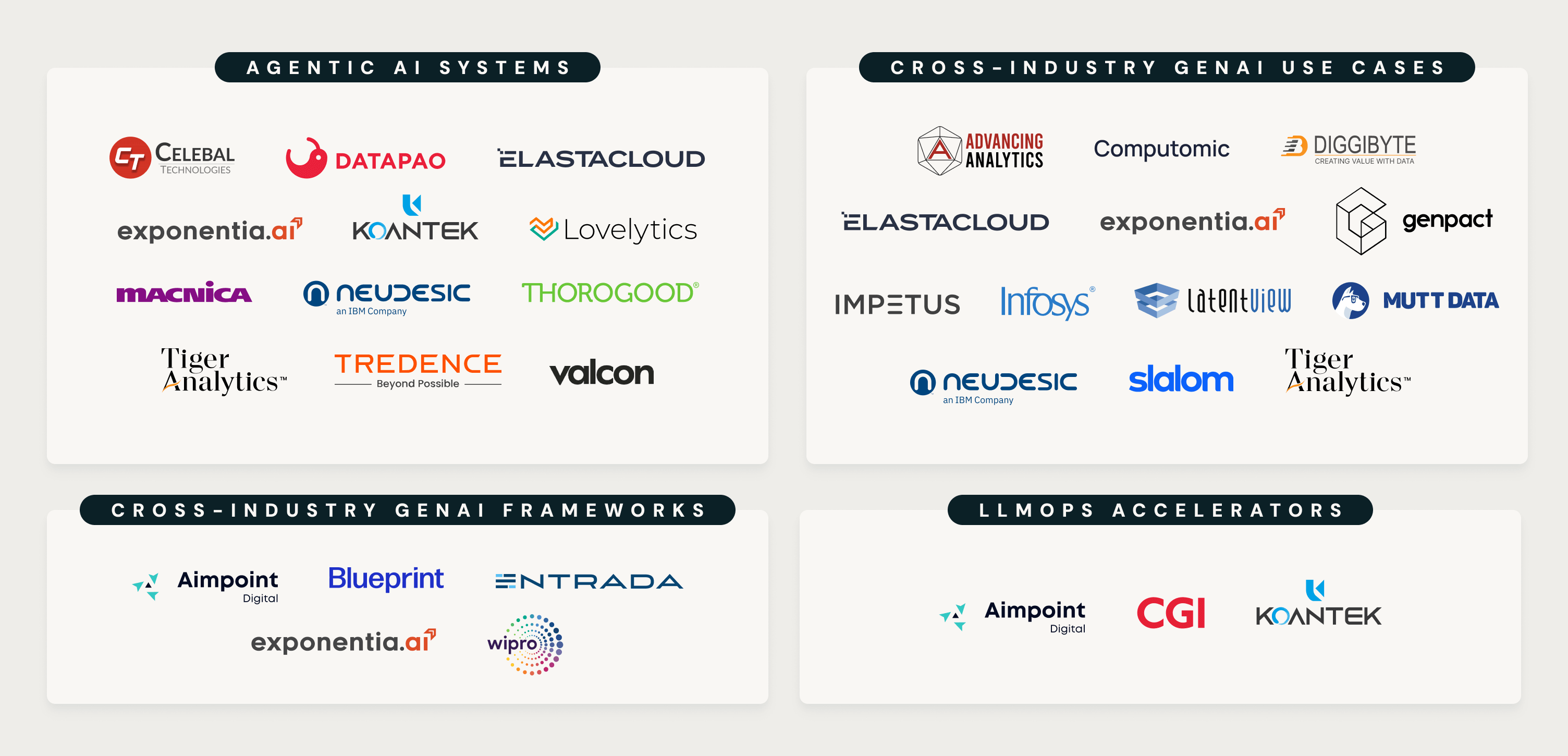 Introduction to Databricks Cross‑Industry Partner Agentic AI, GenAI, and LLMOps Accelerators