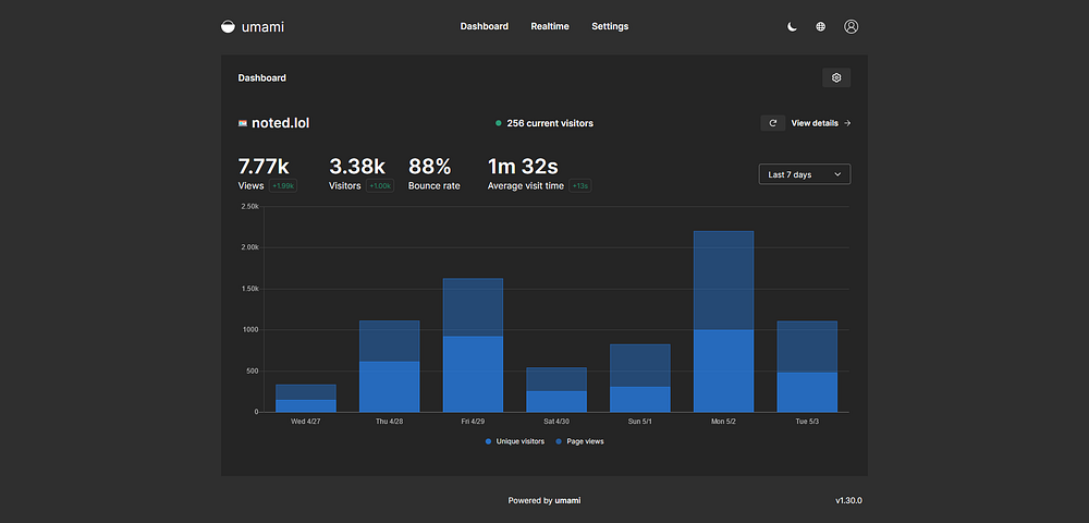 How to Use Umami to Build Your Own Google Analytics Alternative