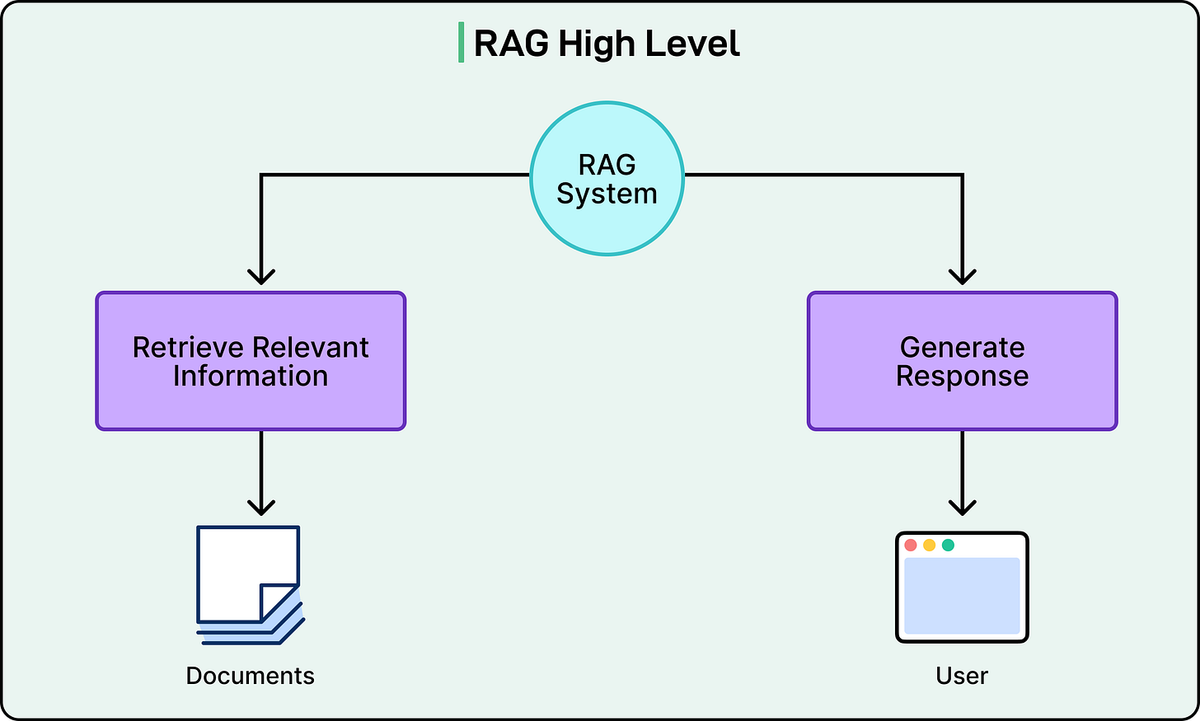 How Perplexity Is Building the Google of AI