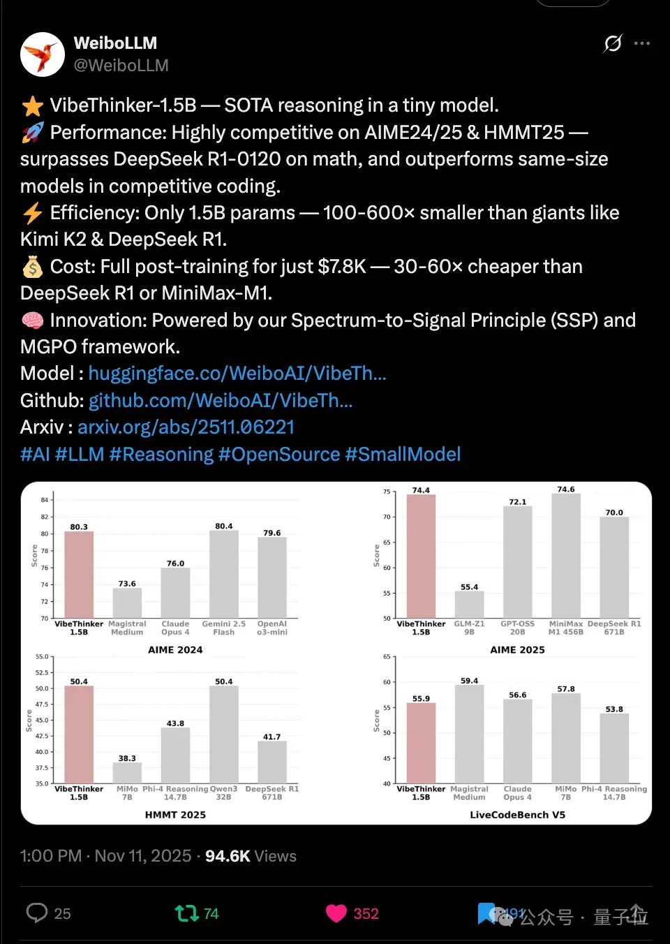Huh? Weibo’s $7,800 Trained Model Surpasses DeepSeek-R1 in Math