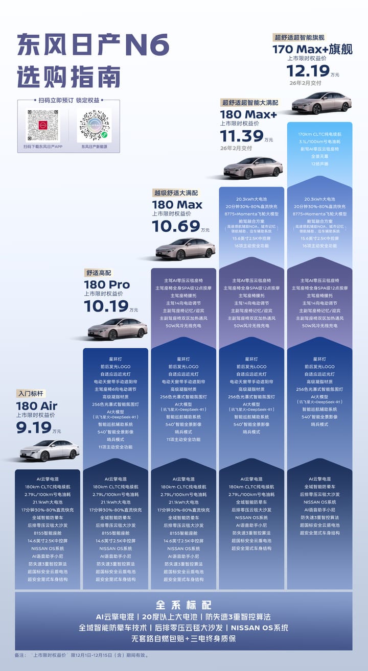 Range Beats Qin PLUS, Comfort Surpasses Galaxy L6 — Nissan N6 Enters Plug-in Hybrid Main Arena from ¥91,900