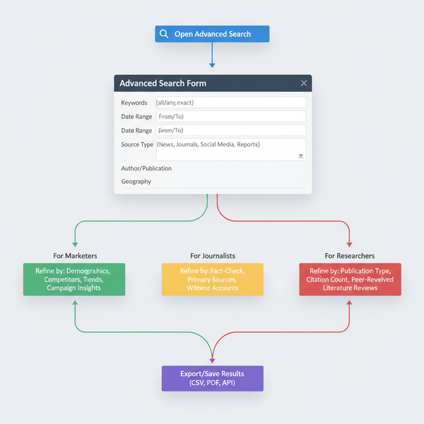 Advanced Search Twt Guide for Precise Twitter Results