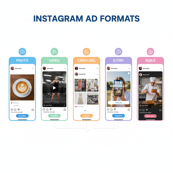 Werbung auf Instagram: Strategien für erfolgreiche Kampagnen