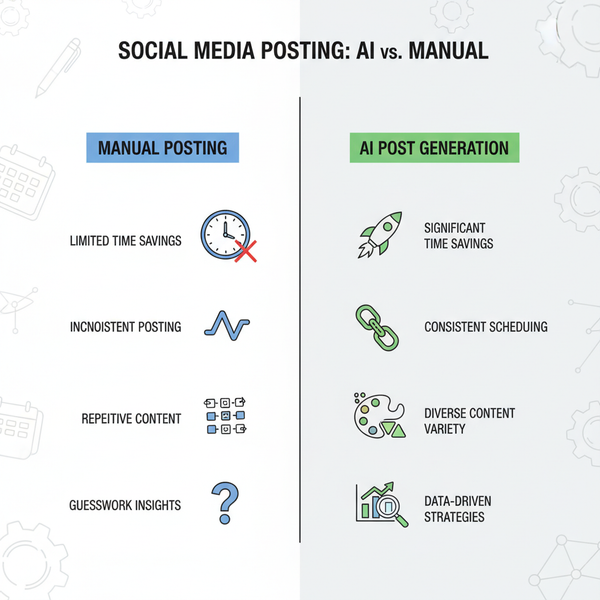 AI Post Generator for Facebook: Tips to Boost Engagement