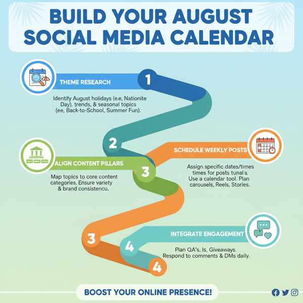 August Social Media Calendar Ideas and Strategy Guide
