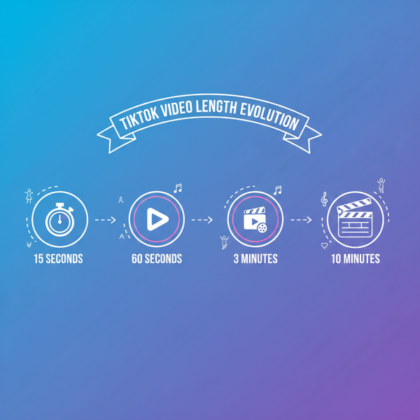 Average Length of TikTok Videos and How to Optimize