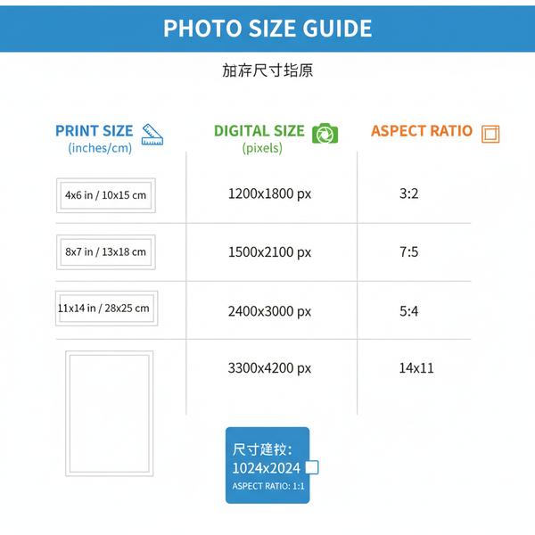 Average Photograph Size Guide for Print and Digital Media