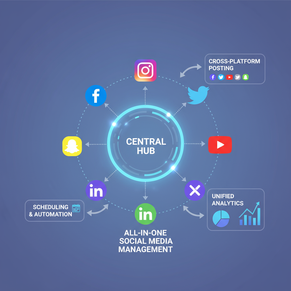 Top All in One App for Social Media Management 2024
