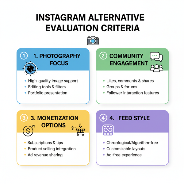 Top Instagram Alternatives for Photo Sharing and Networking