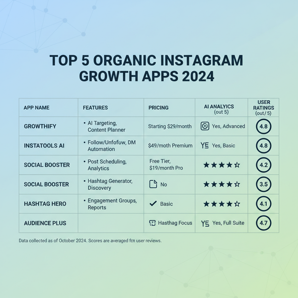 Top Apps to Get More Followers on Instagram in 2024