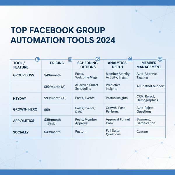 Top Automation Tools for Facebook Groups in 2024
