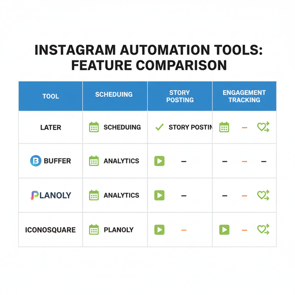 Best Automation Tools for Instagram Growth and Engagement