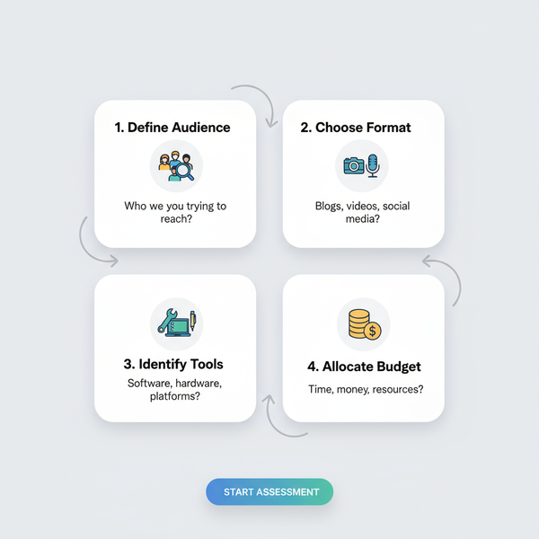 Top Content Creator Tools to Improve Your Workflow in 2024