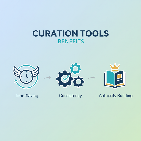 Best Curation Tools to Improve Your Content Strategy