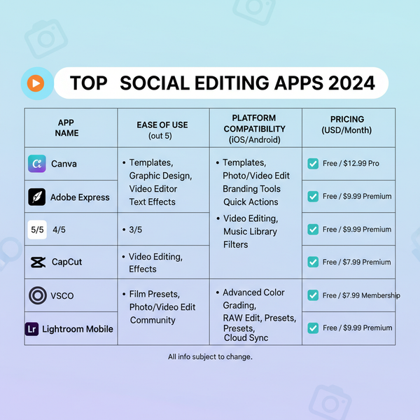 Best Editing Apps for Social Media Marketing 2024