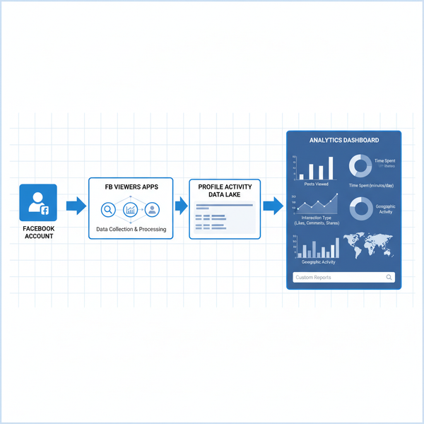 Top FB Viewers Apps to Track Facebook Profile Activity