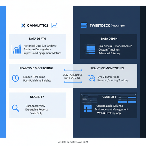 Top Free Twitter Analytics Tools for Social Media Growth