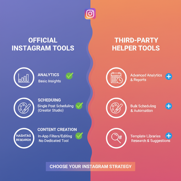 Best Helper Tools for Instagram Growth and Engagement
