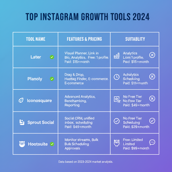 Top Instagram Growing Tools to Boost Your Reach in 2024