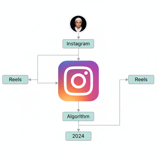 Best Instagram Reels Ideas to Increase Engagement 2024
