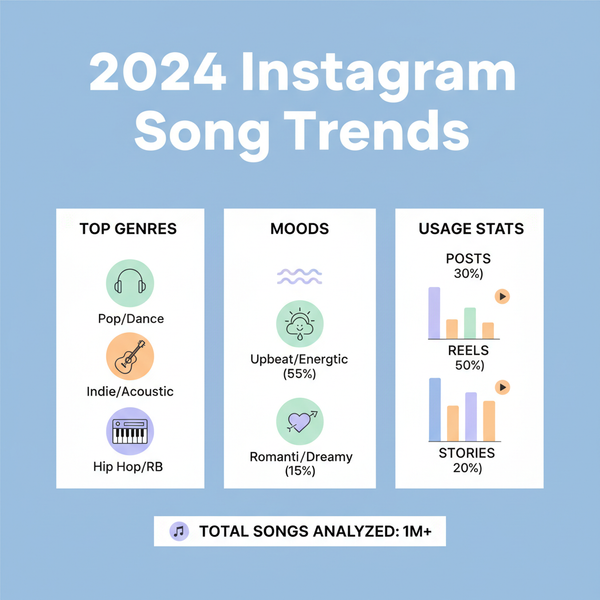 Best Instagram Songs for Posts 2024 Trends and Tips