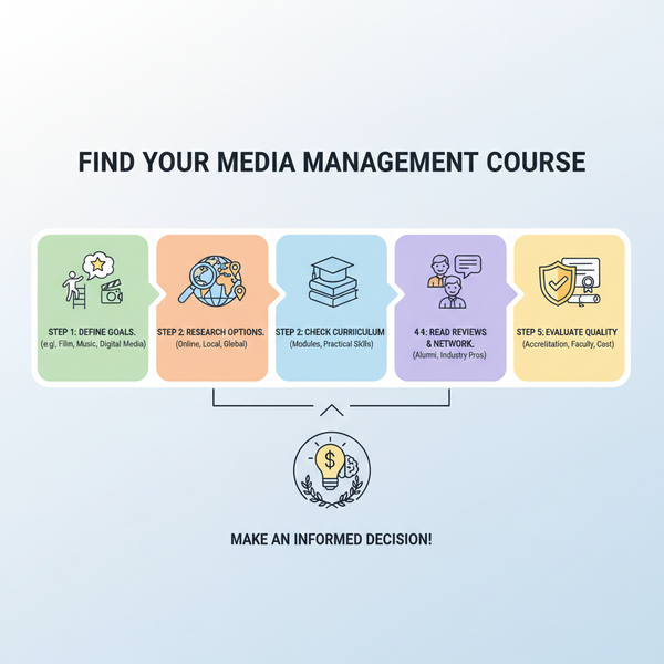 Top Media Management Courses for Career Growth in 2024