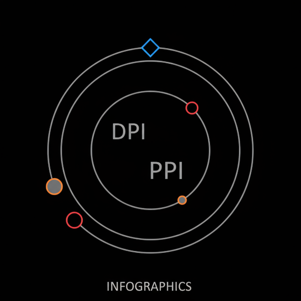 Best Photo Resolution for Digital and Print Quality