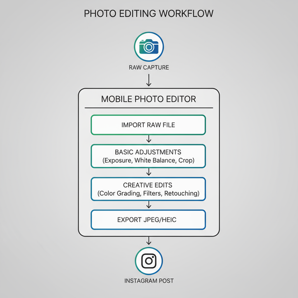 Best Pic Editor for Instagram to Enhance Your Photos