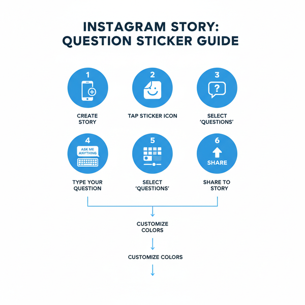 Engaging Questions to Ask on an Instagram Story