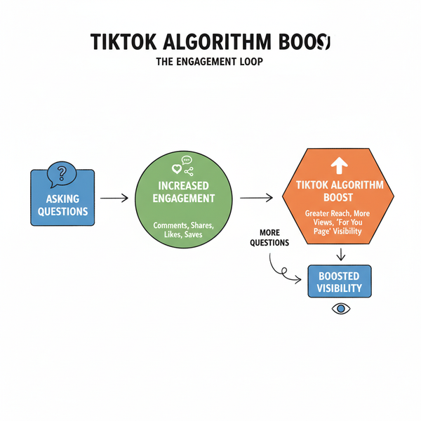 Engaging Questions to Ask on TikTok for More Interaction