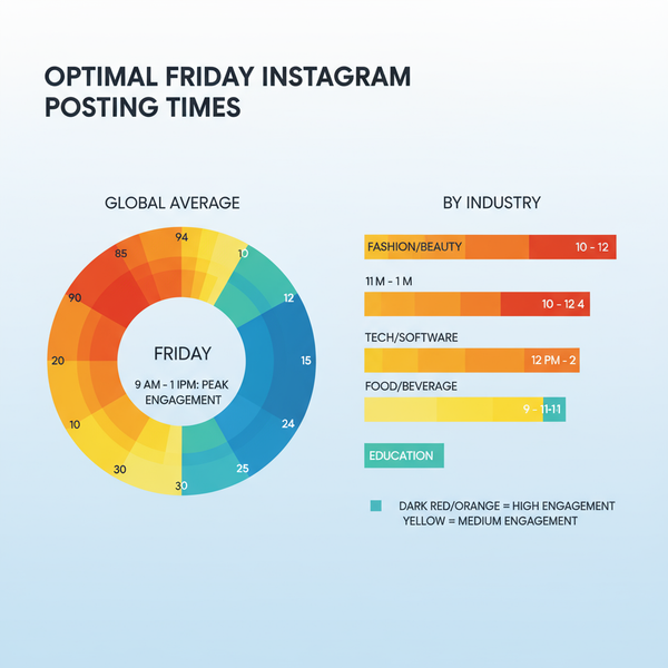 Best Time to Post on Instagram on Friday for Engagement