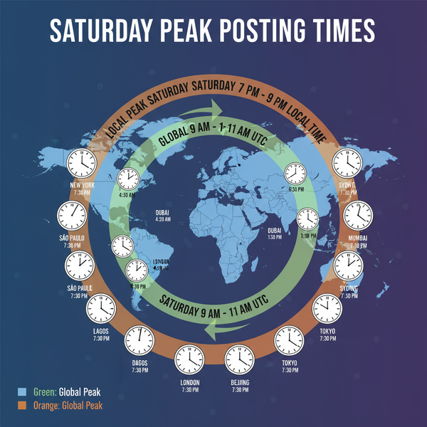 Best Time to Post on Instagram Saturday for Engagement