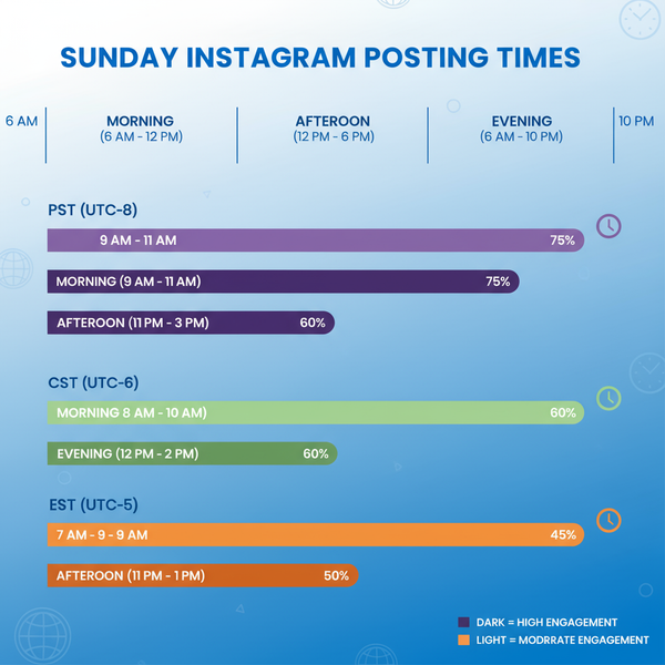 Best Time to Post on Instagram Sunday for Engagement