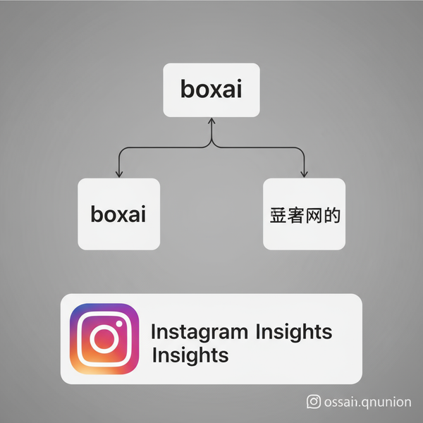 Best Time to Post on Instagram Thursday 2025 for Engagement