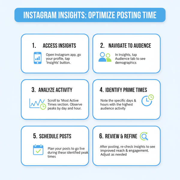 Best Time to Post on Instagram UK for Higher Engagement