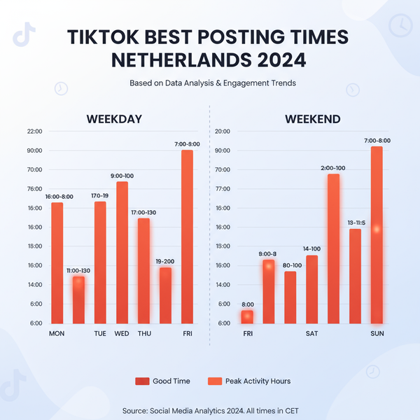 Beste tijd om te posten op TikTok 2024 Nederland