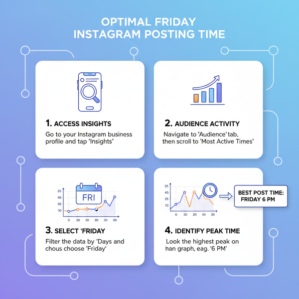 Best Time to Post to Instagram on Friday for Engagement