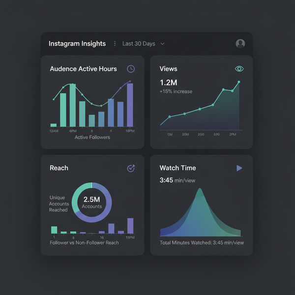 Best Time to Upload Reels on Instagram for High Engagement