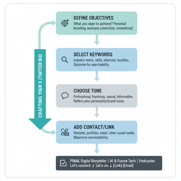 Twitter Biography Examples for Personal and Business Brandin