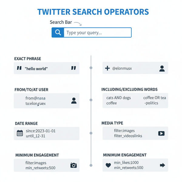 Better Twitter Search Tips to Find Tweets Faster