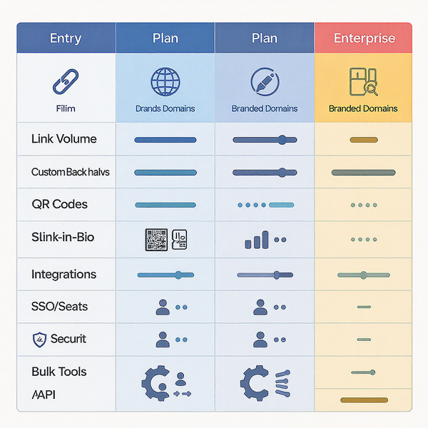 Bitly Pricing 2025: Plans, Limits, and How to Pick the Best Tier for Your Team