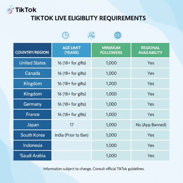 Can Anybody Go Live on TikTok Requirements Explained