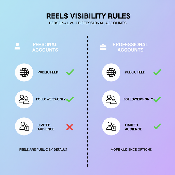How to Create an Instagram Reel That Is Not Public